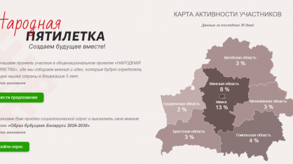 В рамках общенационального экспертного диалога «Образ будущего Беларуси 2026-2030» проводится масштабный социологический опрос